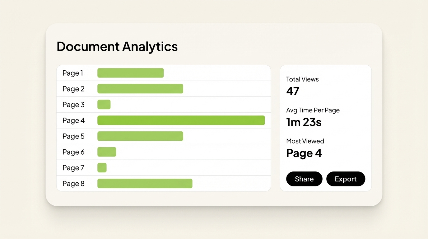Engineering Proposal Tracking - 5. Which Engineering Proposal Tracking Has the Best Document Analytics?