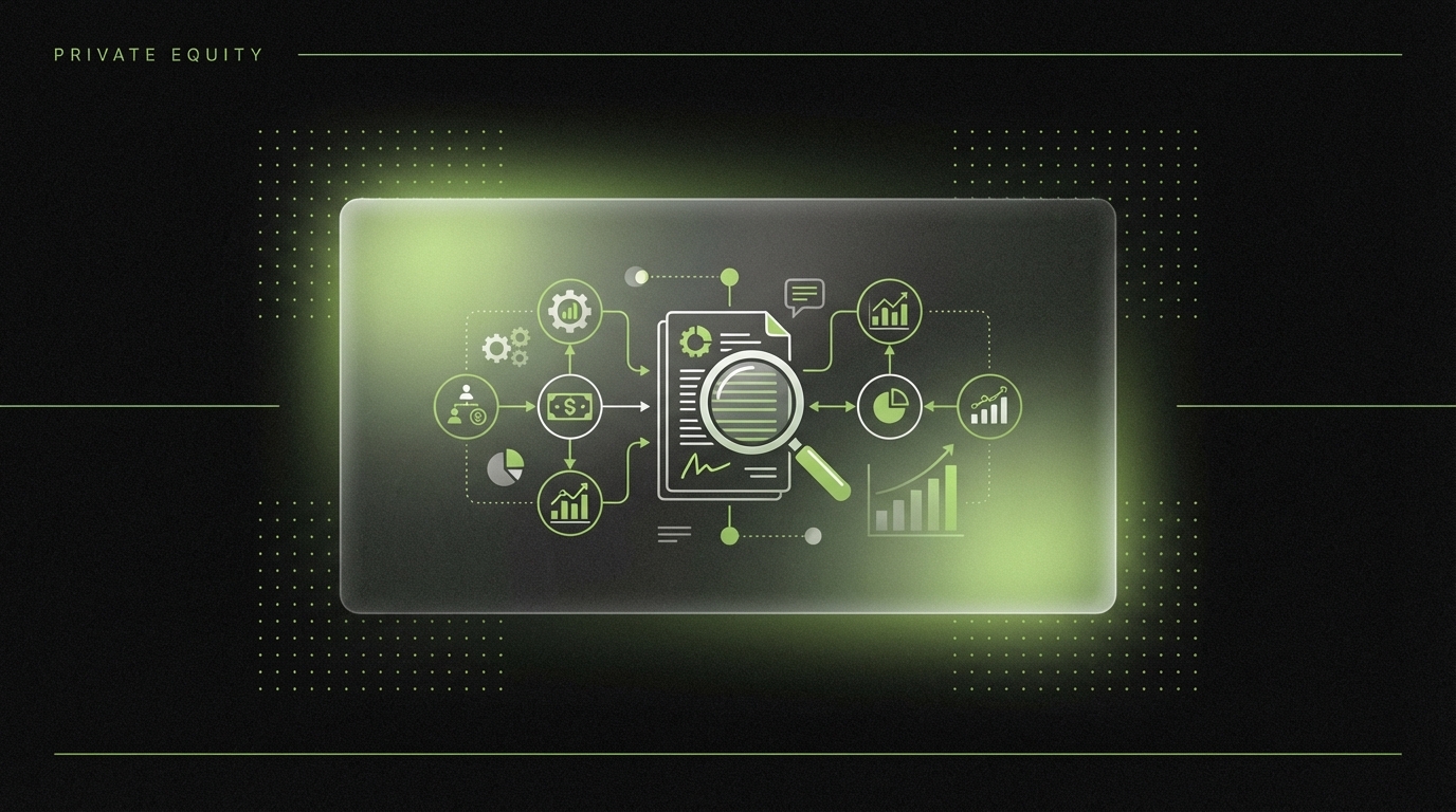 Document Template Software - What Is the ROI of a Sales Enablement Platform for Financial Services?