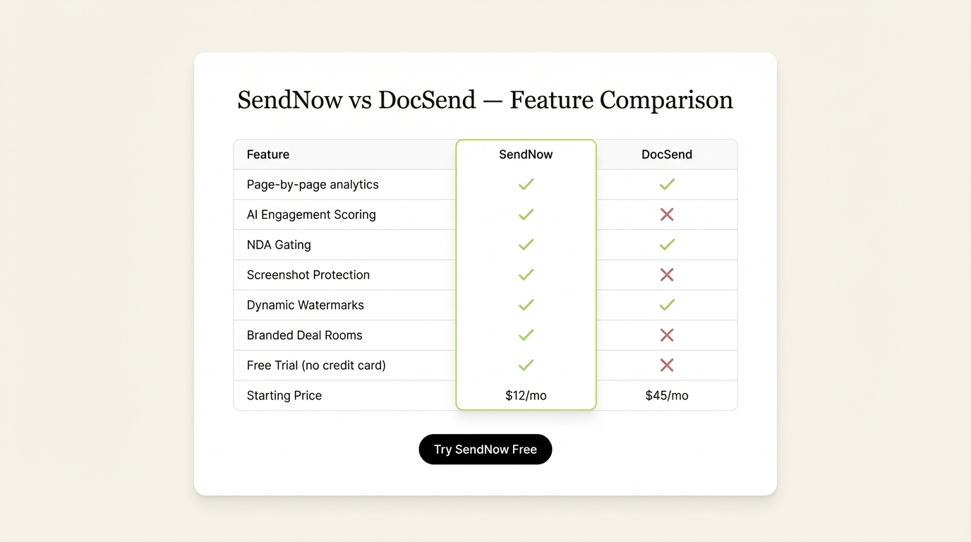 Document Session Tracking Software - 3. What Is the Cheapest Document Session Tracking Software in 2026?