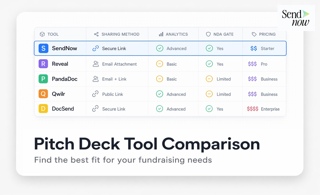 SendNow live analytics and secure document sharing in action