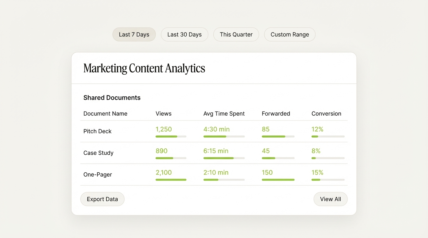 Document Screenshot Protection Software - 5. Which Document Screenshot Protection Software Has the Best Document Analytics?