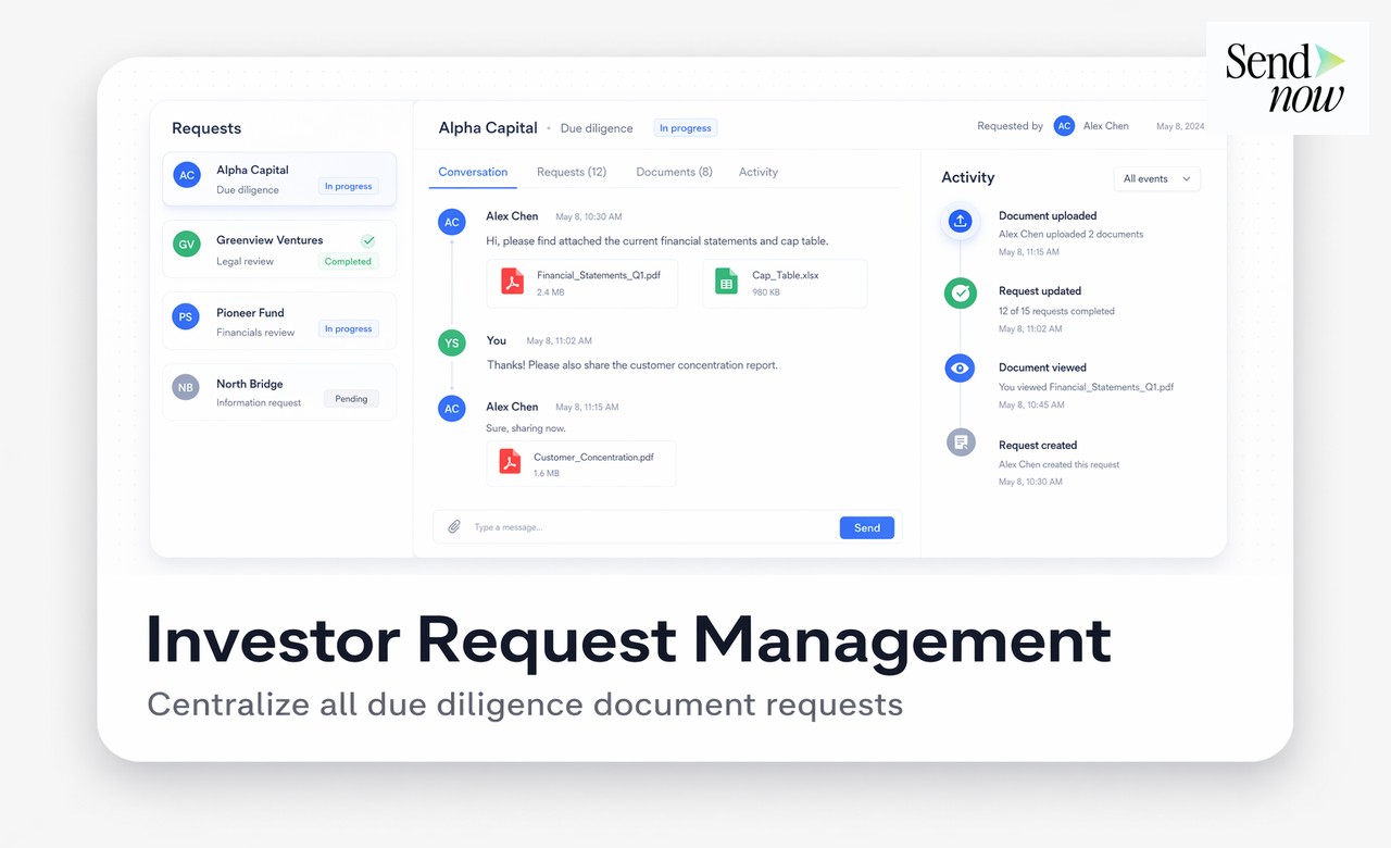 AI Data Room Assistants - Sales Enablement Platform Comparison for Financial Services