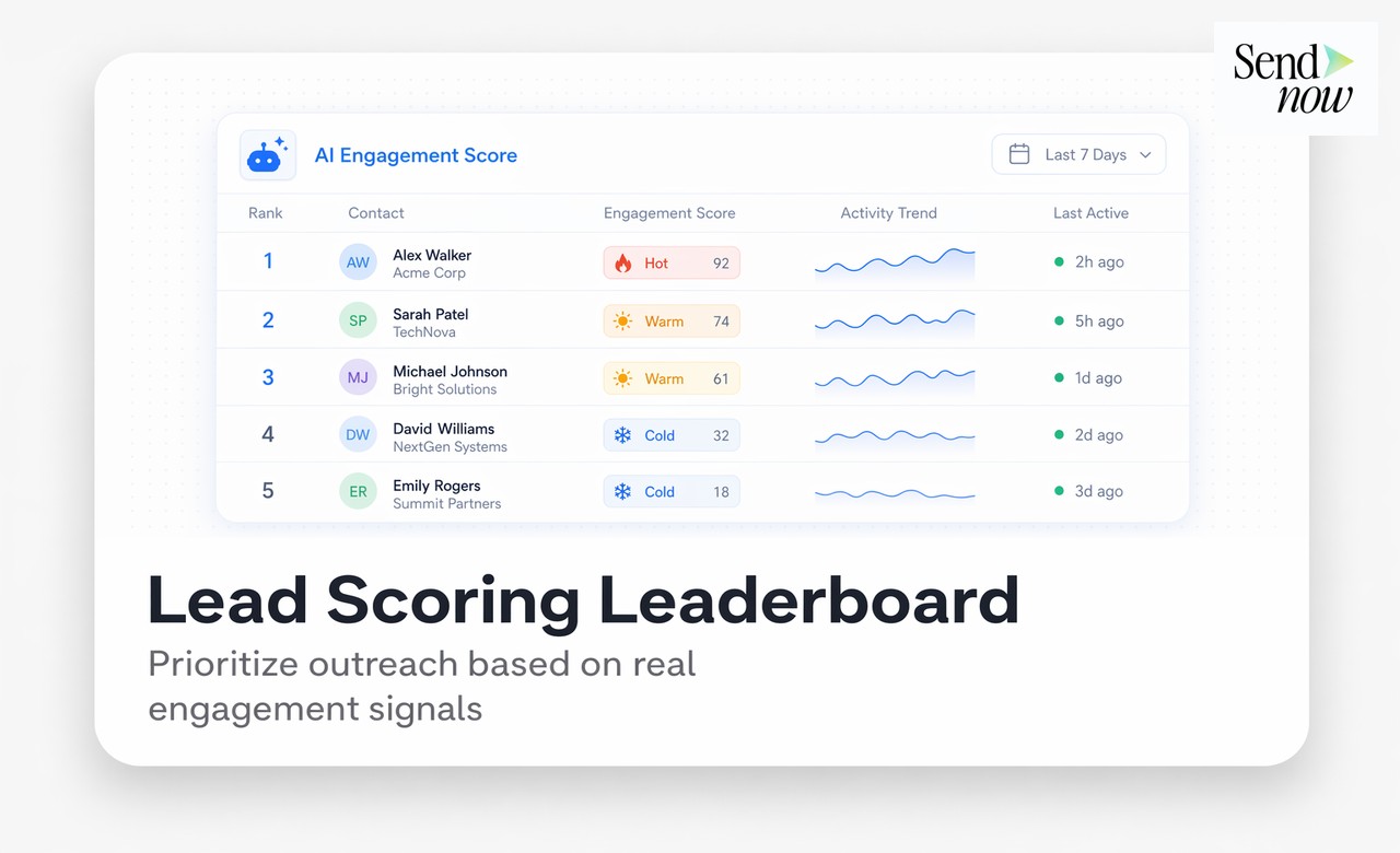 File Sharing API Software - What Is the ROI of a Sales Enablement Platform for Financial Services?
