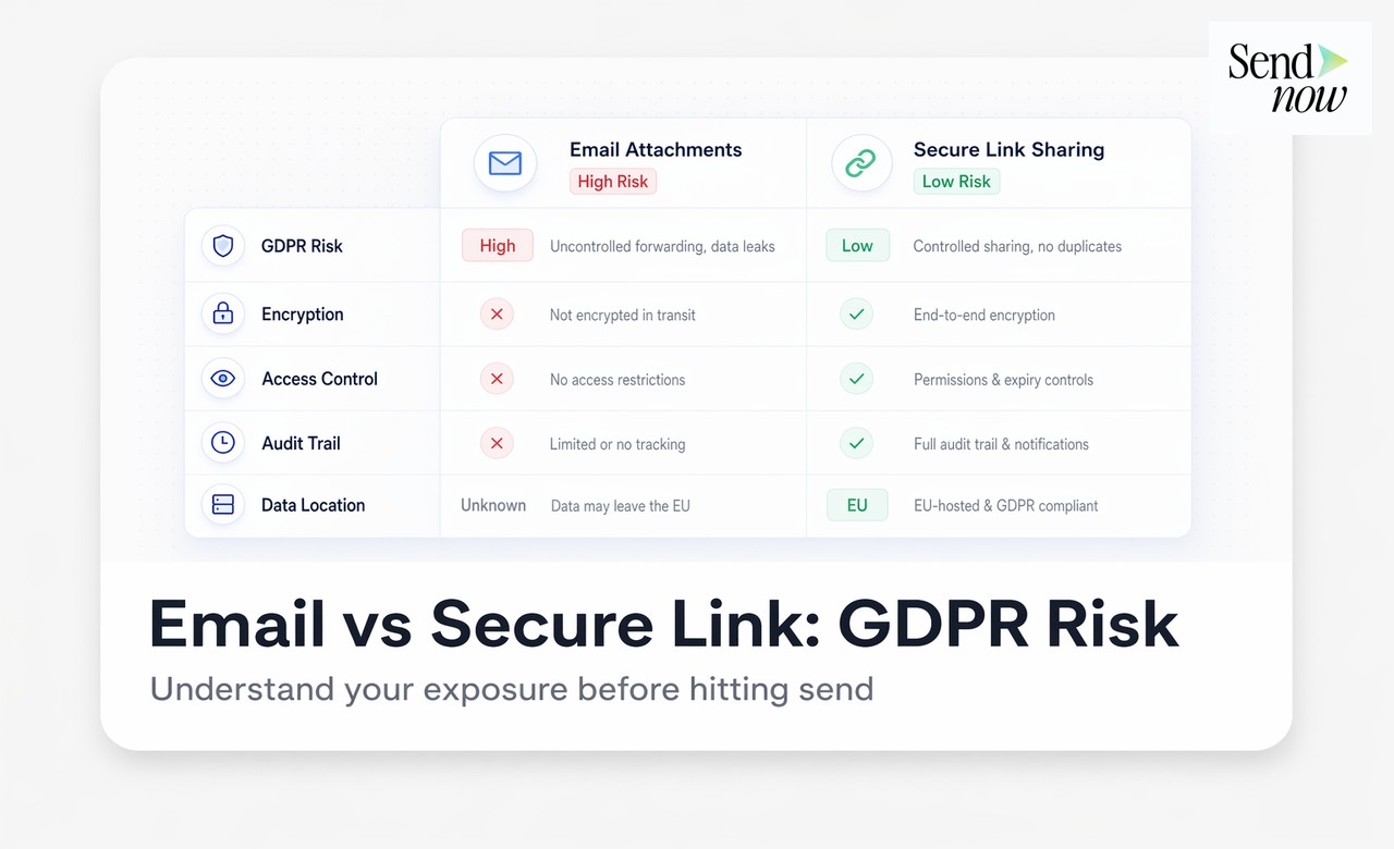 Security Buyer Rooms - Full Feature Comparison: Best Security Buyer Rooms Software 2026