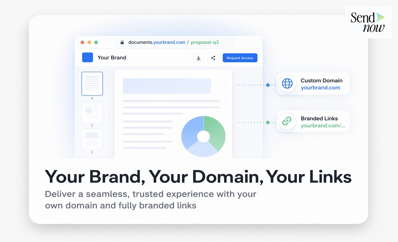 Document Request Workflows - 7. What Happened to DocSend's Free Plan?