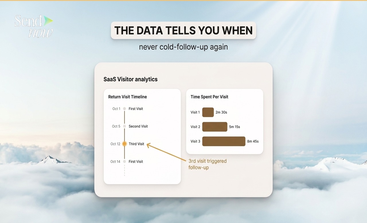 Investor Engagement Tracking - FAQ: Investor Engagement Tracking Software in 2026